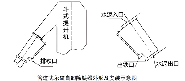 安裝示意圖